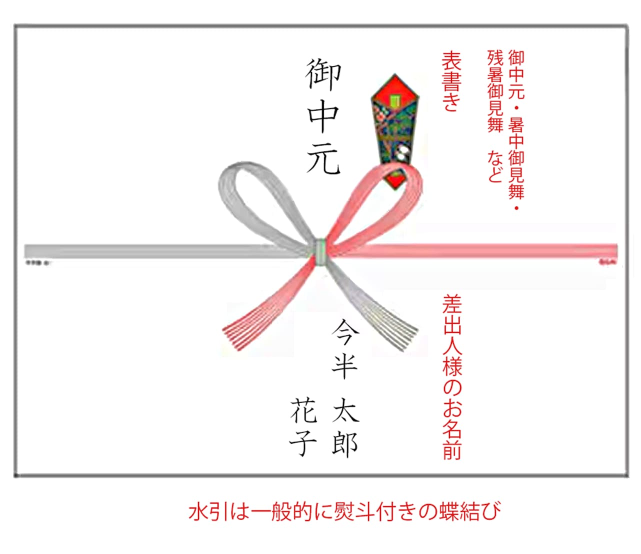 のしの書き方ガイド