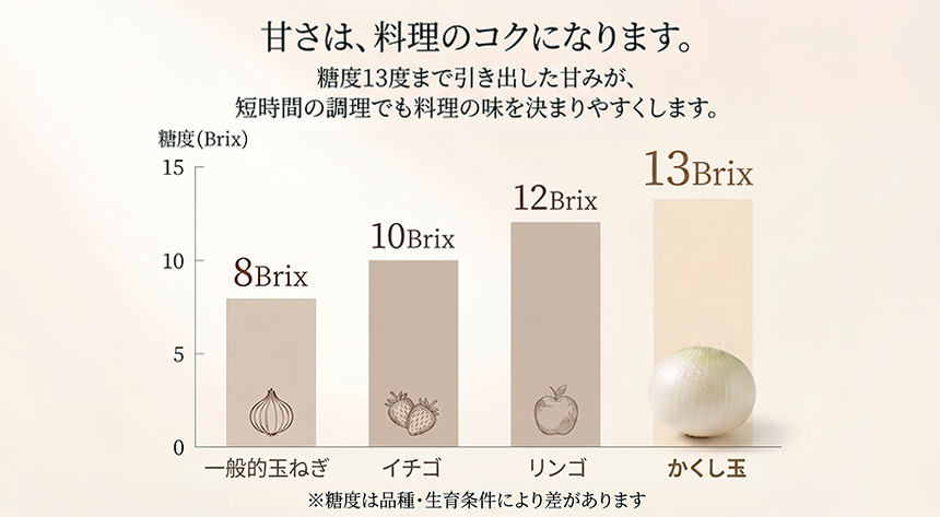 中生