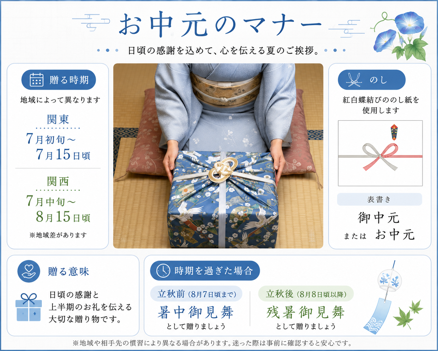 お中元を贈る時期やマナーの説明画像