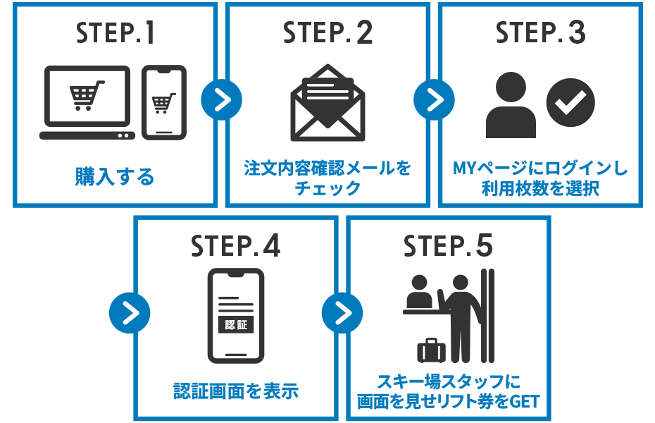 スマリフ】マックアース関西6スキー場 共通リフト・ゴンドラ1日