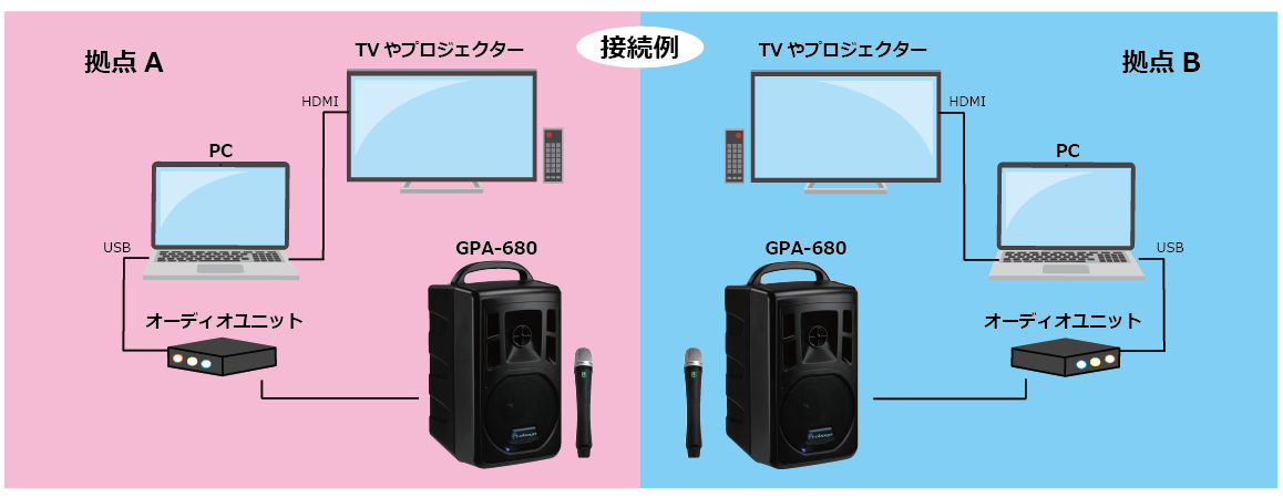 OKAYOワイヤレスマイク付スピーカーセット GPA-680DU | インカムショップ