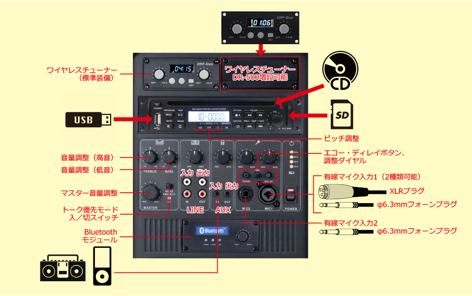 OKAYO ハイパワーポータブルスピーカーセット GPA-828DU | インカム