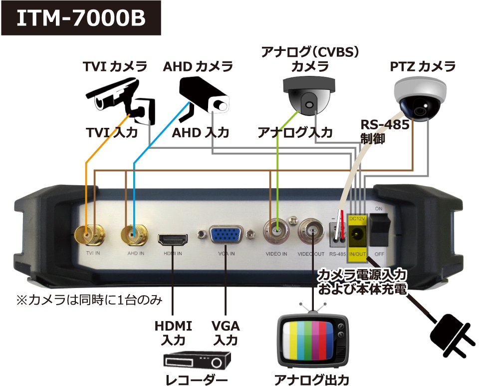 防犯カメラ調整用モニター ITM-7000B | インカムショップ