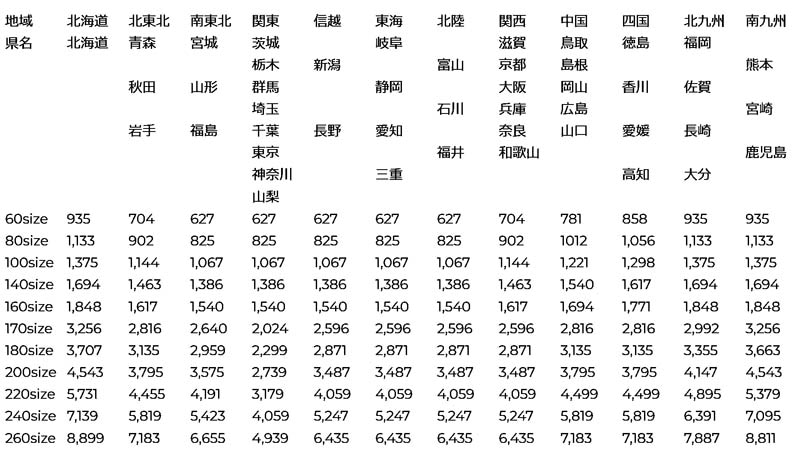 満点の 国鉄 矢印式乗車券 ｙ-180 北福岡駅発 昭和57年