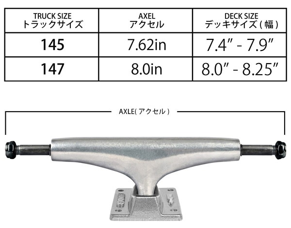 足回りセット】THUNDERトラック セット コンプリートセット スケボー 