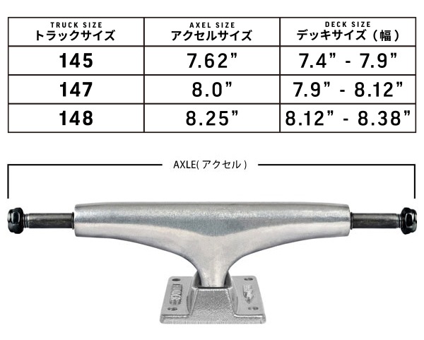 足回りセット】THUNDERトラック セット コンプリートセット スケボー