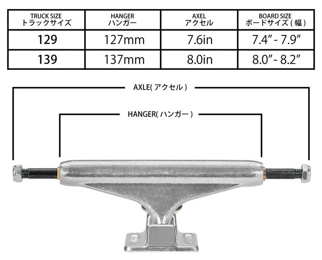 足回りセット】INDEPENDENTトラック セット コンプリートセット