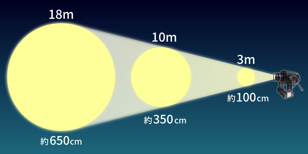 �⵱��18,000�롼���