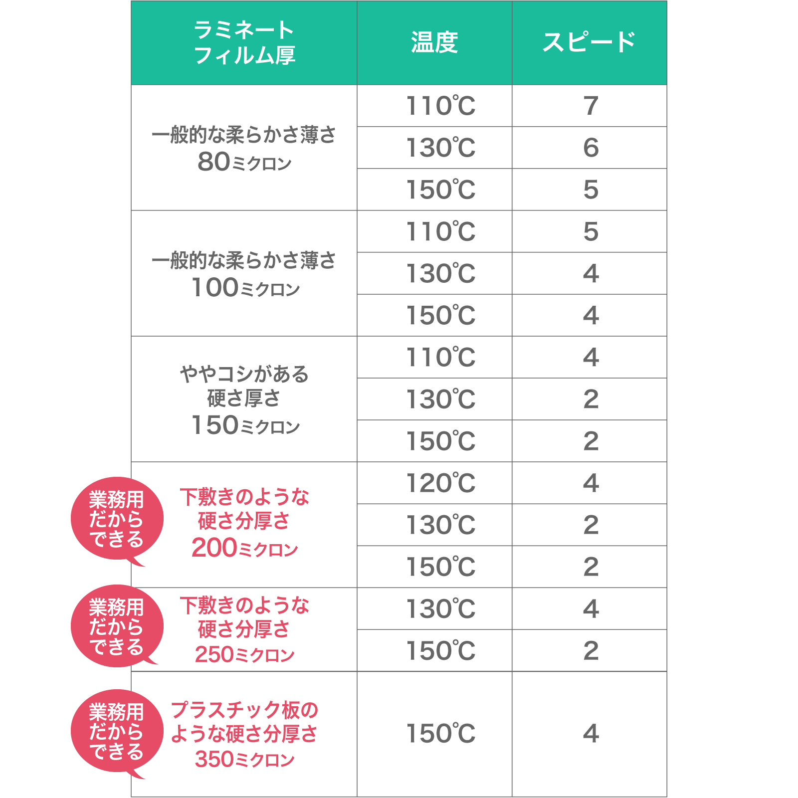 業務用ラミネーター 貼魔王 Ic r 内製化ツール ラミネーター インターコスモスのオンラインショップ インターショップ