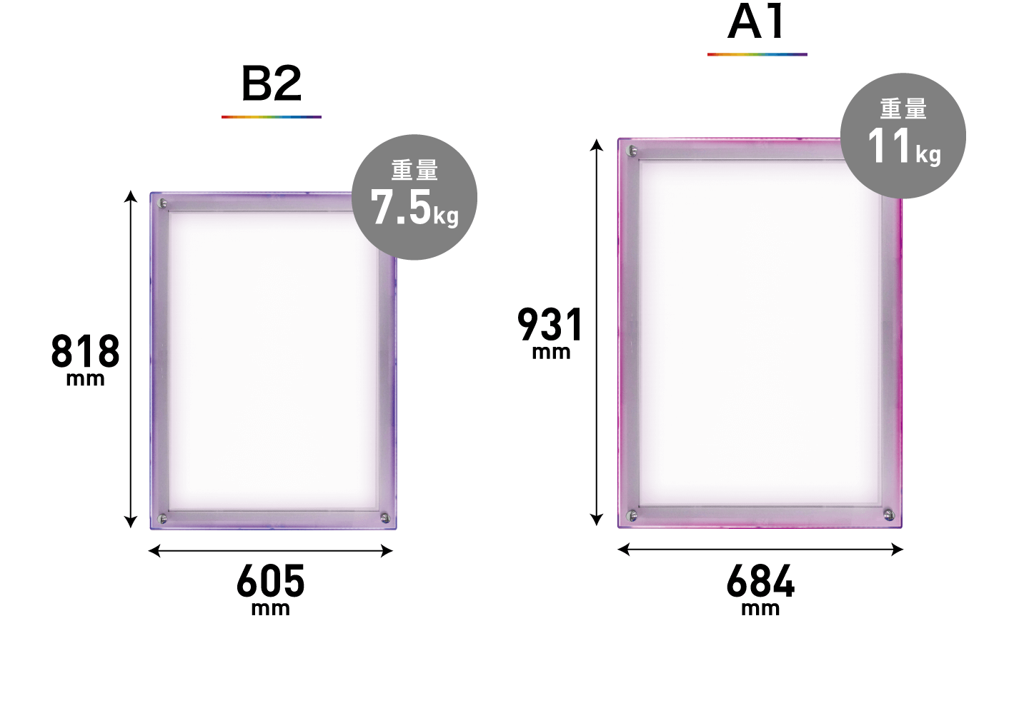 B2/A1Υ