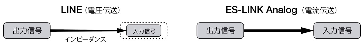 ES-LINK Analog  ESOTERICȼή