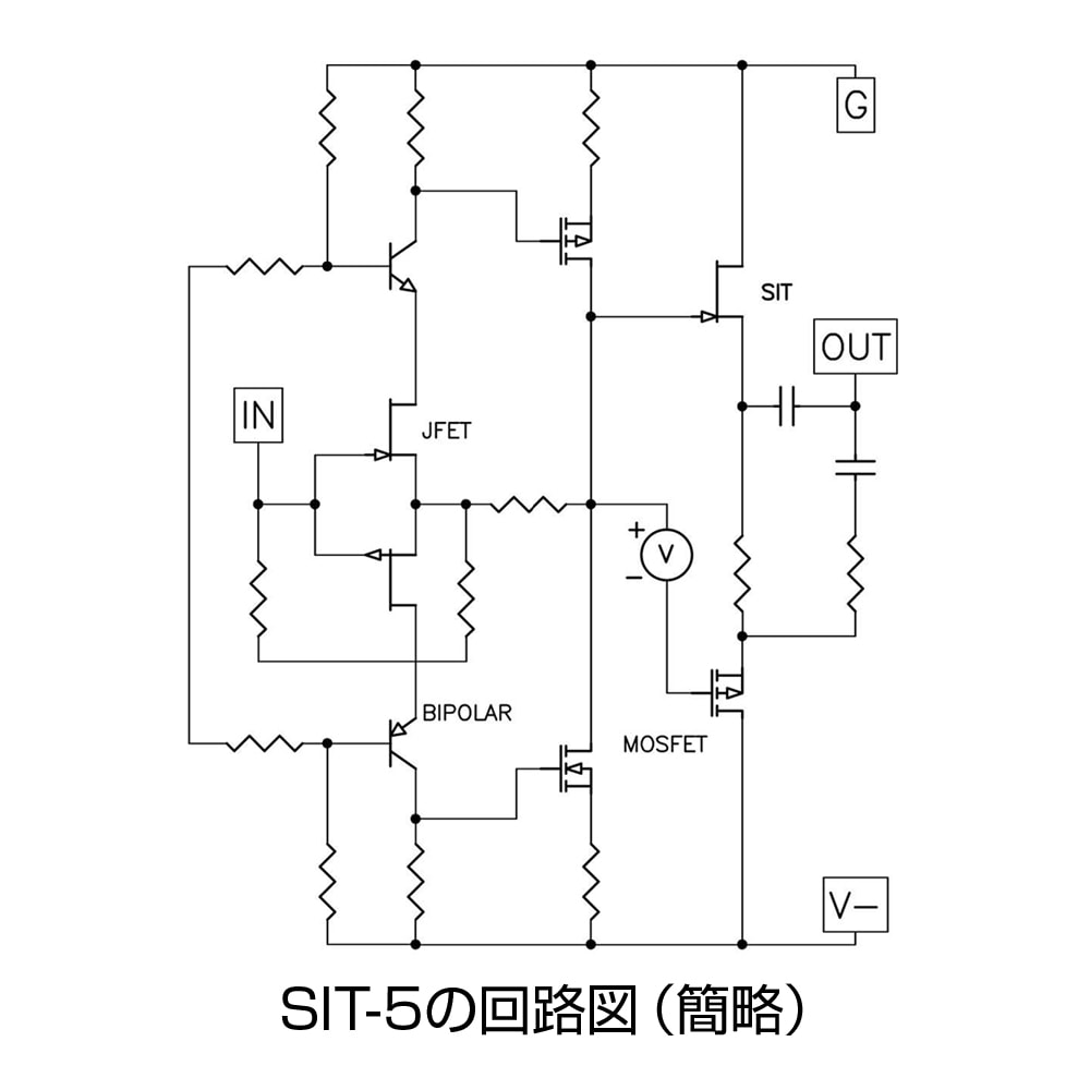 SIT-5�β�ϩ���ά��������