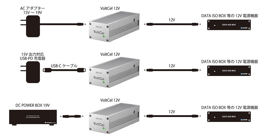 �����㡧VoltCel 12V�ξ��