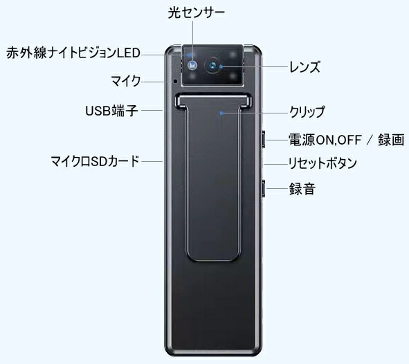 クリップタイプの小型防犯カメラTB-M15
