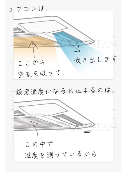 アシスト・ルーバー｜エアコンの節電におすすめの整流機能つき風よけ