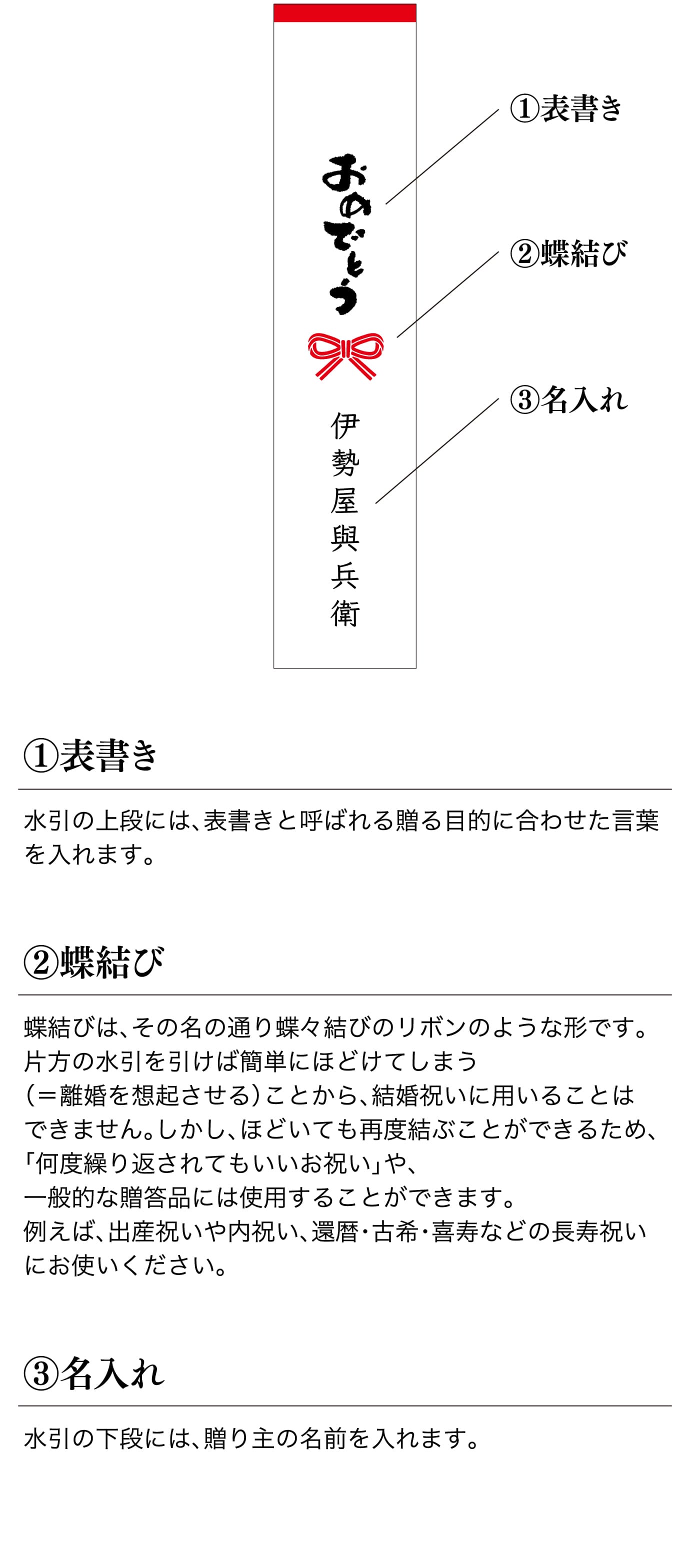 短冊熨斗