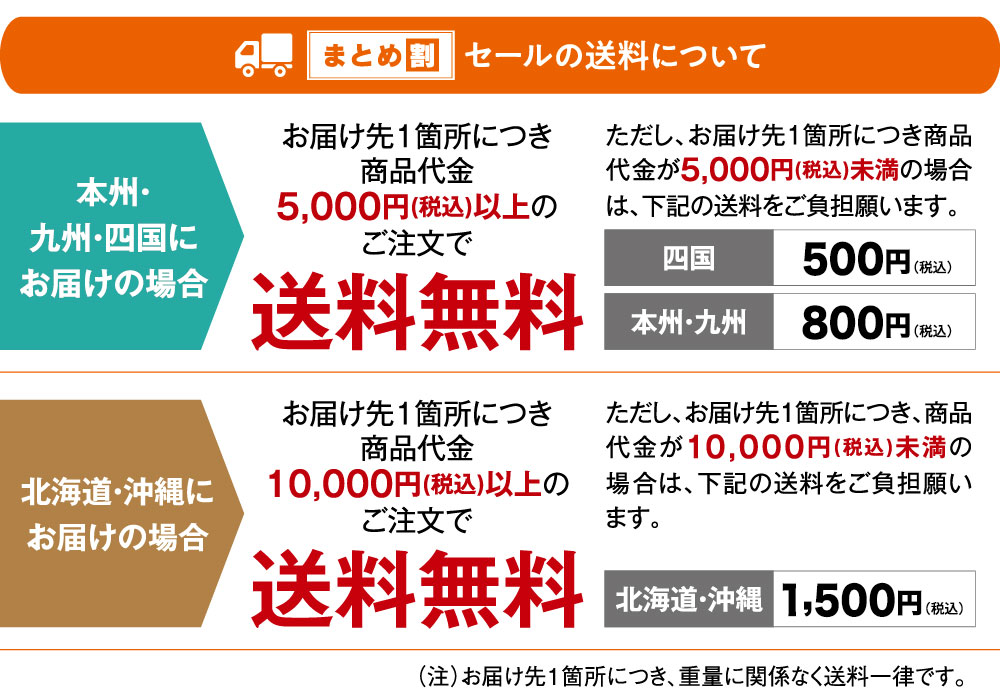 まとめ割の送料について