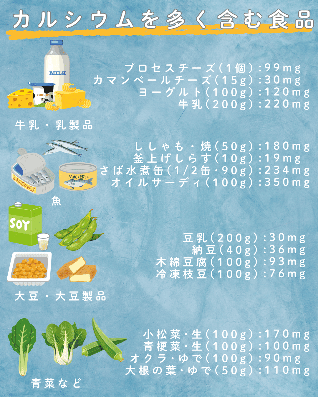 カルシウムを多く含む食品一例