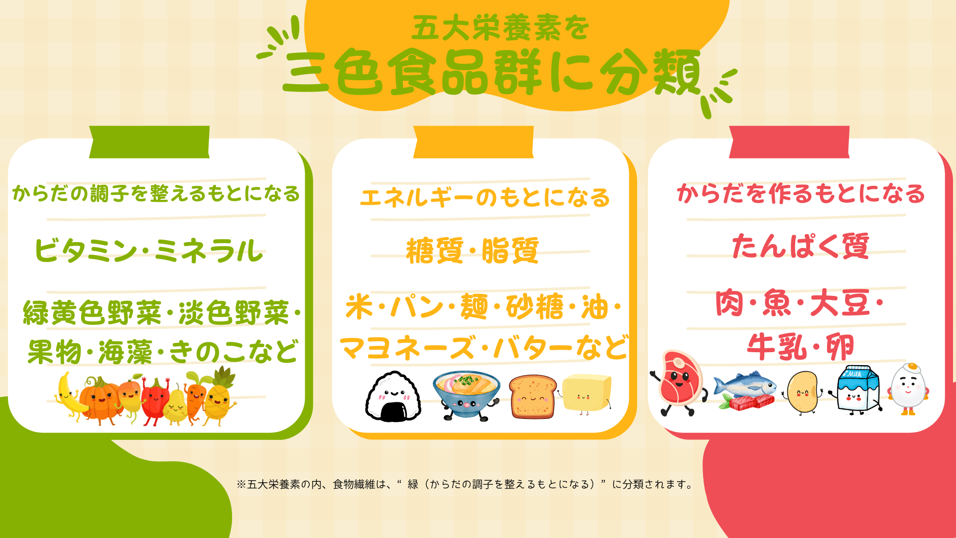 五大栄養素を三食食品群に分類♪
