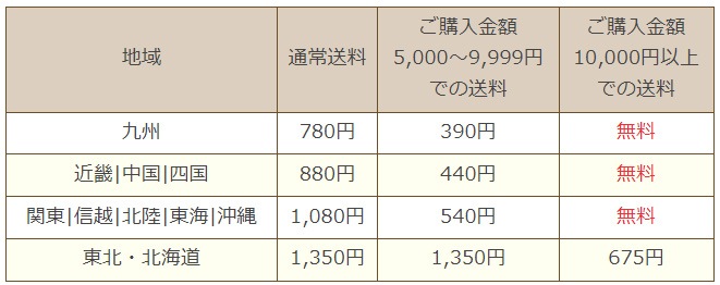 けらじ屋 - 喜界島特産品の通販サイト