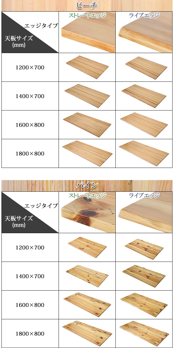 特売割送料無料 天板 デスク テーブル 天板のみ パイン材 W1800×D800×H30mm パイン ストレートエッジ グロス加工 高級 木製 木材 天然木 無垢材 平机