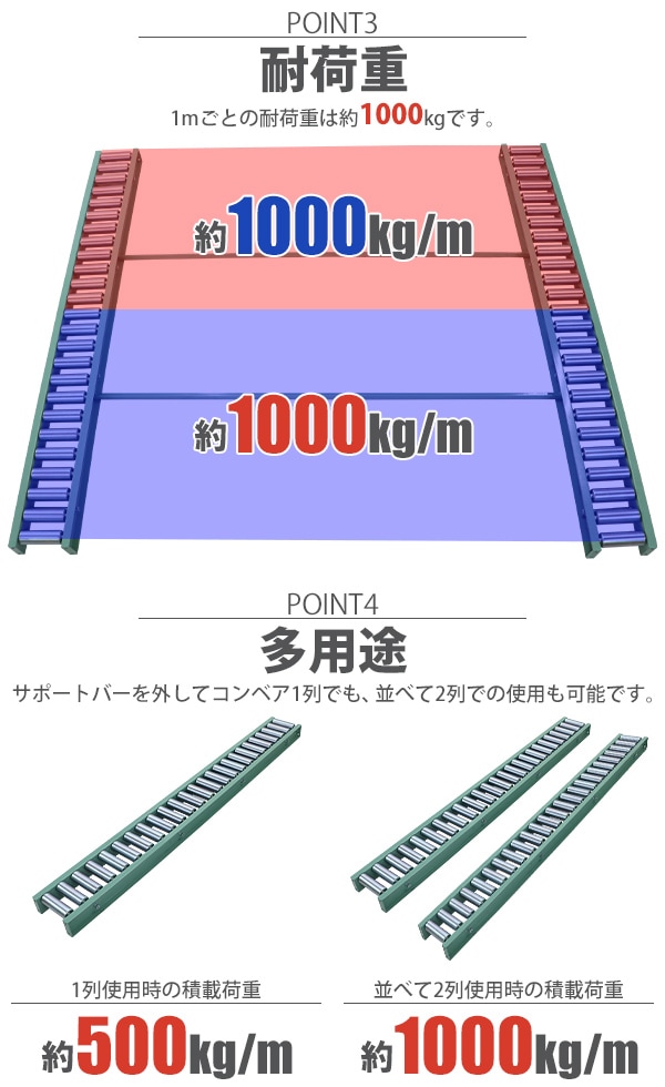 ローラーコンベア,コンベア,重量用,コンテナ用,1セット,耐荷重約1t