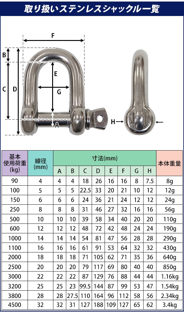 ディスカウント 日本JIS規格SBシャックル ドブメッキ M級 使用荷重6.3T