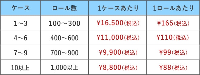 オリジナルプリント