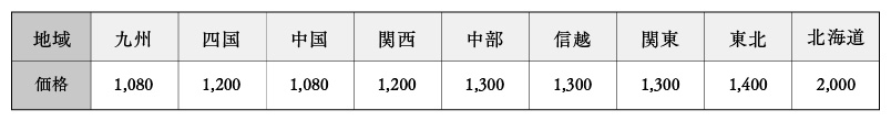 佐川急便