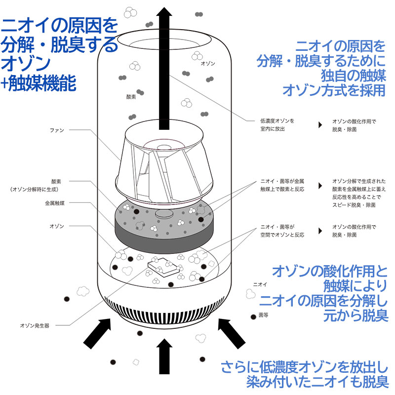 cado カドー SAP サップ 除菌脱臭機 SAP-001 人感センサー 除菌 ニオイ