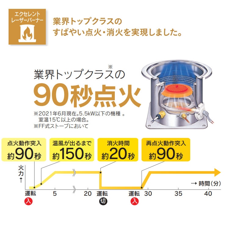 FF式石油ファンヒーター 内蔵カートリッジタンク式 コンクリ23畳、木造