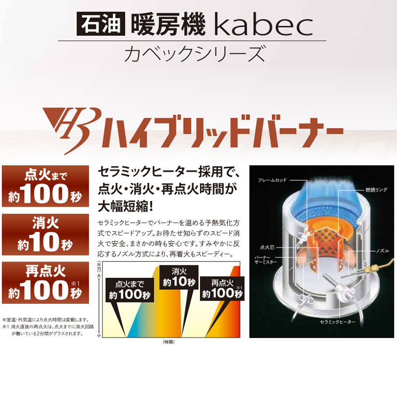 煙突式 長府 サンポット kabec カベック 半密閉式石油暖房機 石油