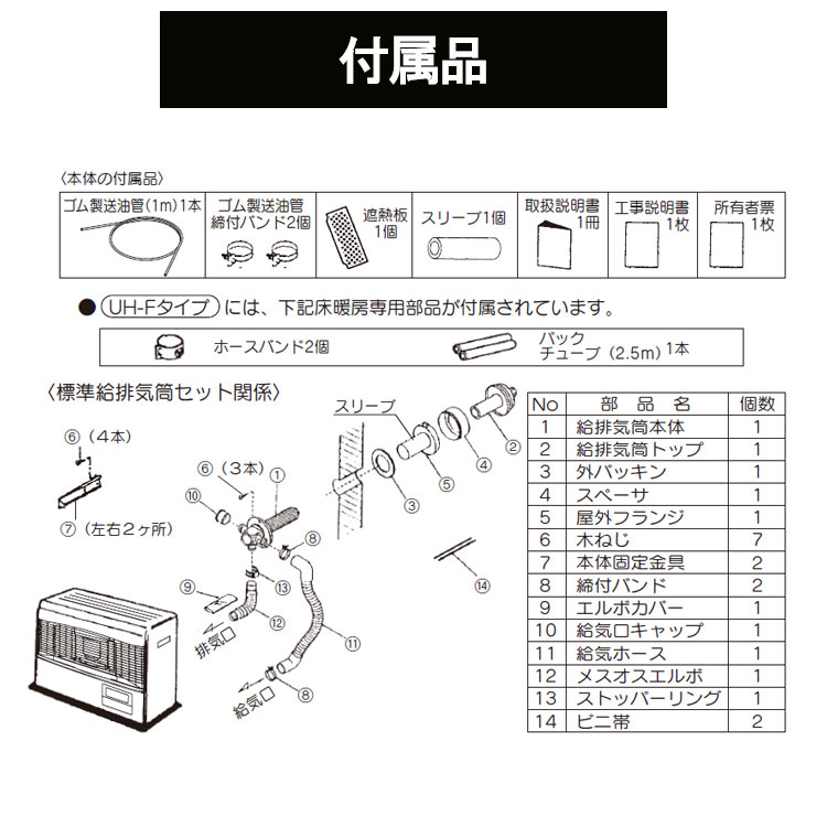 FF式ストーブ 床暖 コロナ FF式 石油ストーブ PRシリーズ FF式輻射 床