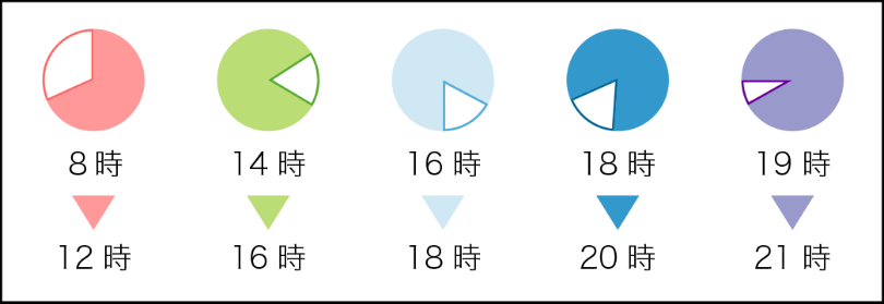 8時〜12時・14時〜16時・16時〜18時・18時〜20時・19時〜21時