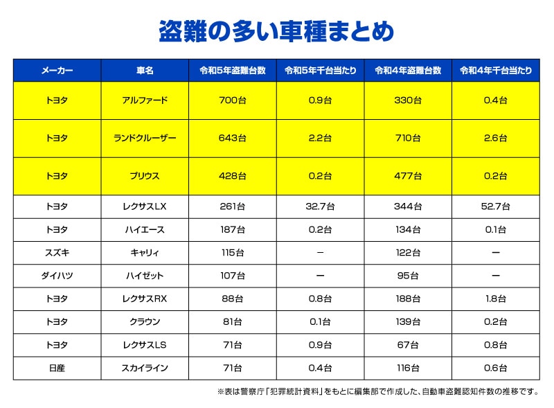 ハイエース 200系 専用】車両盗難予防装置 ステルスロック 見えない予防装置で愛車を完全防御！ STEALTHLOCK 盗難対策 盗難防止方法 カー セキュリティ トヨタ TOYOTA HIACE 200