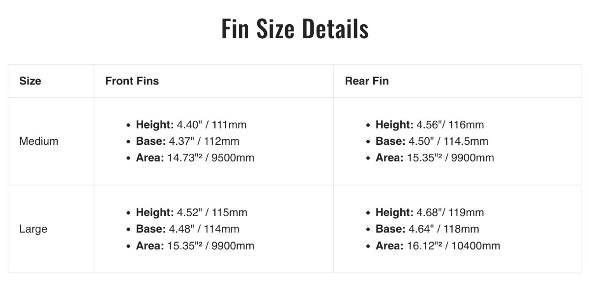 ENDORFINS エンダーフィン フィン 3フィン KSR 3FIN サーフフィン 超