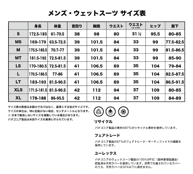 Patagonia パタゴニア ウェットスーツ ウィメンズ・R1ライト・ユー