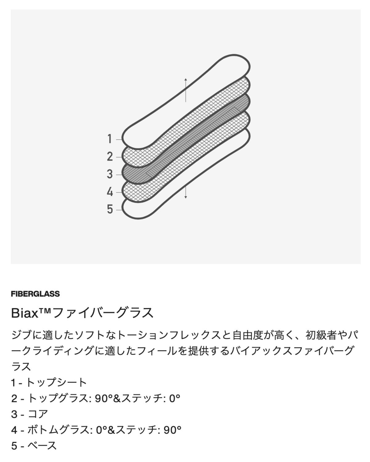 10%OFF】BURTON バートン スノーボード 2024 フリースタイルボード