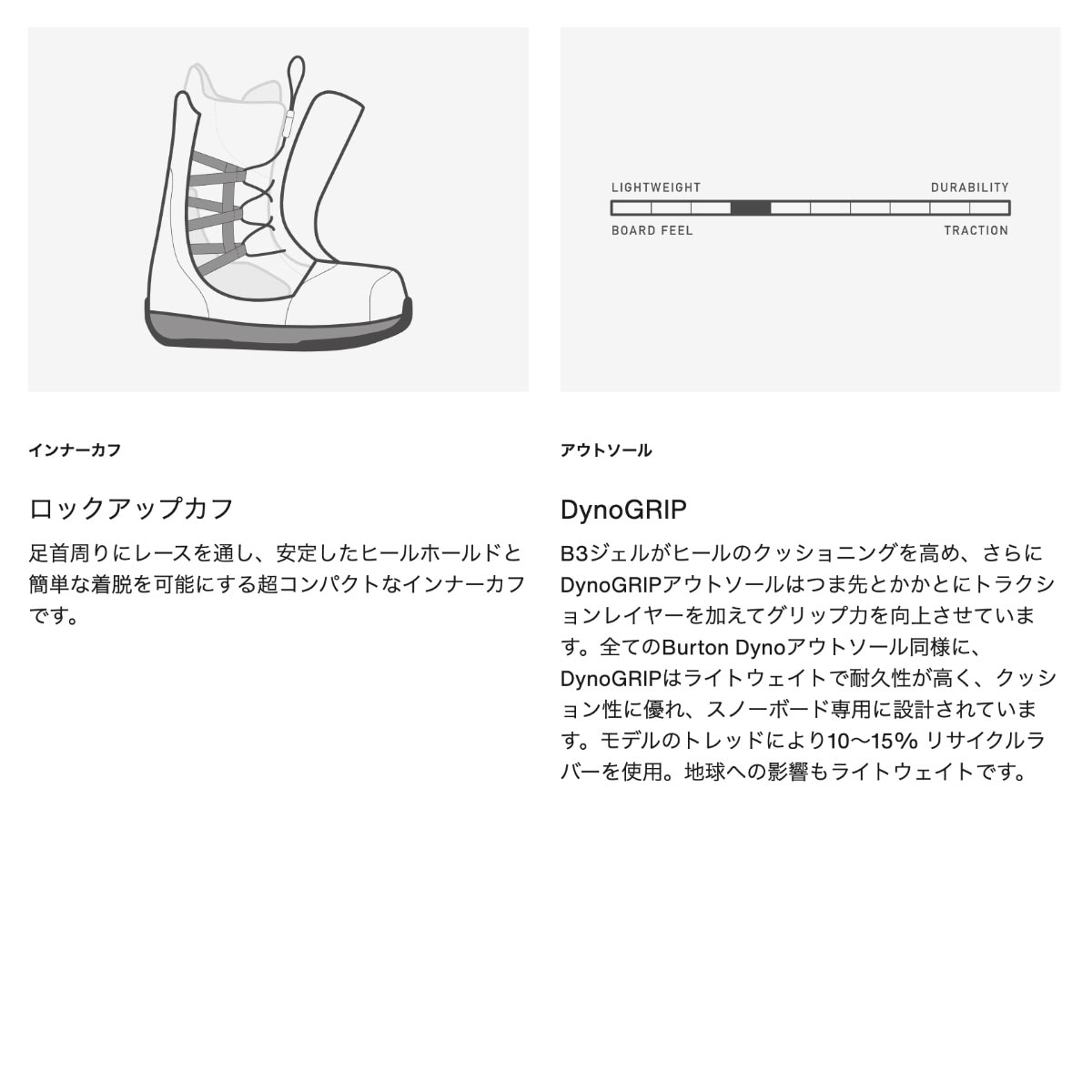 2022 Limelight Wide 23.5 ボア　箱付属 2022 Limelight Wide 23.5 ボア 箱付属 Women's Burton