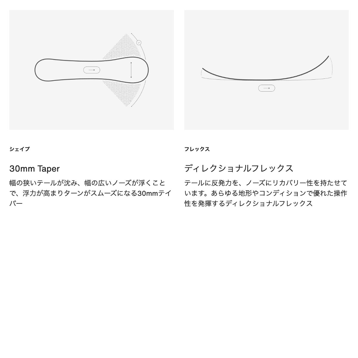 BURTON バートン スノーボード 板 3D フィッシュ ディレク