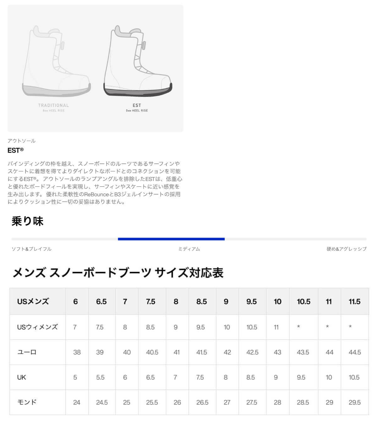 BURTON バートン WAVERANGE PLUS ウェイブレンジプラス メンズ