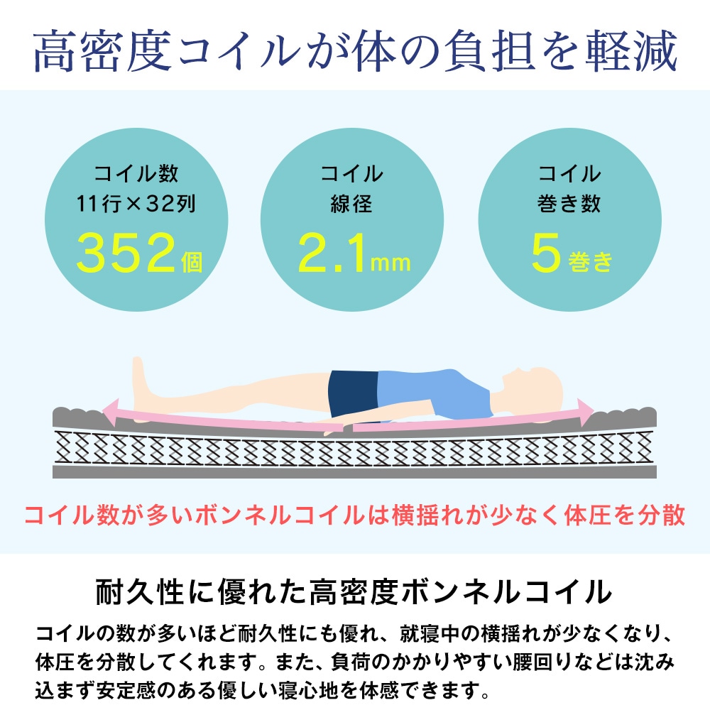 心地よいクッション性を追求した厚さ16.5cmのボンネルコイルで作られた