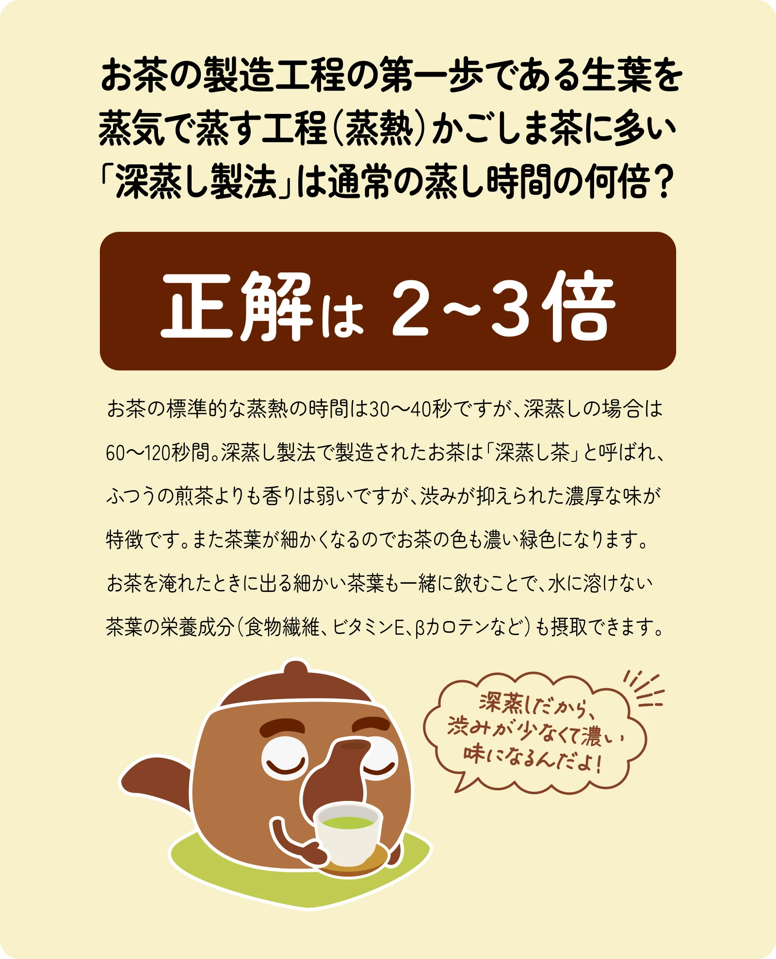 お茶の製造工程の第一歩である生葉を蒸気で蒸す工程（蒸熱）かごしま茶に多い「深蒸し製法」は通常の蒸し時間の何倍？お茶の標準的な蒸熱の時間は30～40秒ですが、深蒸しの場合は60～120秒間。深蒸し製法で製造されたお茶は「深蒸し茶」と呼ばれ、ふつうの煎茶よりも香りは弱いですが、渋みが抑えられた濃厚な味が特徴です。また茶葉が細かくなるのでお茶の色も濃い緑色になります。お茶を淹れたときに出る細かい茶葉も一緒に飲むことで、水に溶けない茶葉の栄養成分（食物繊維、ビタミンE、βカロテンなど）も摂取できます。