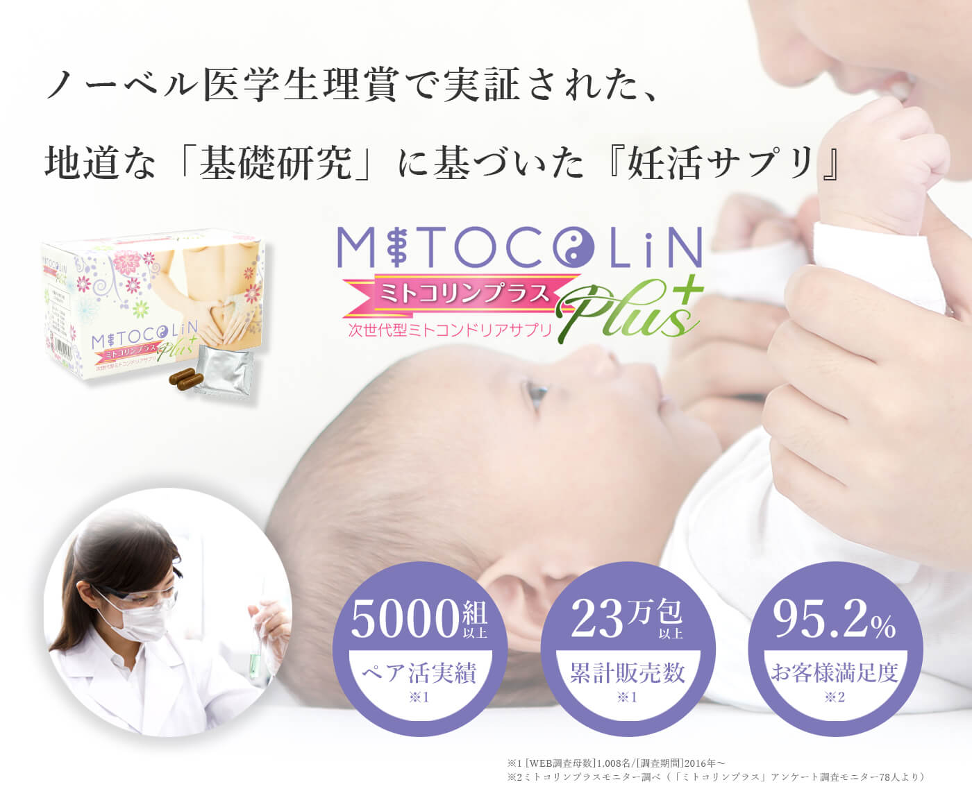 ミトコンドリアの増殖と活性に基づく妊活サプリ「ミトコリンプラス