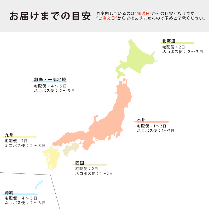 配送スケジュール目安