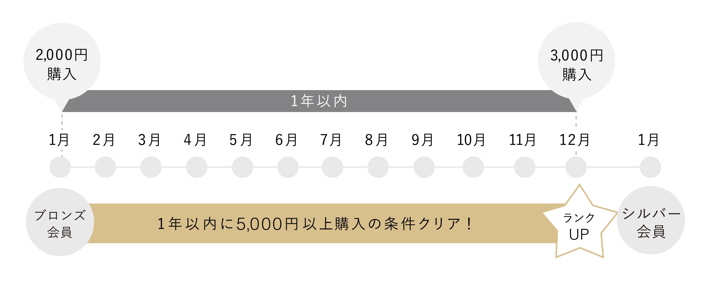 会員ランクについて