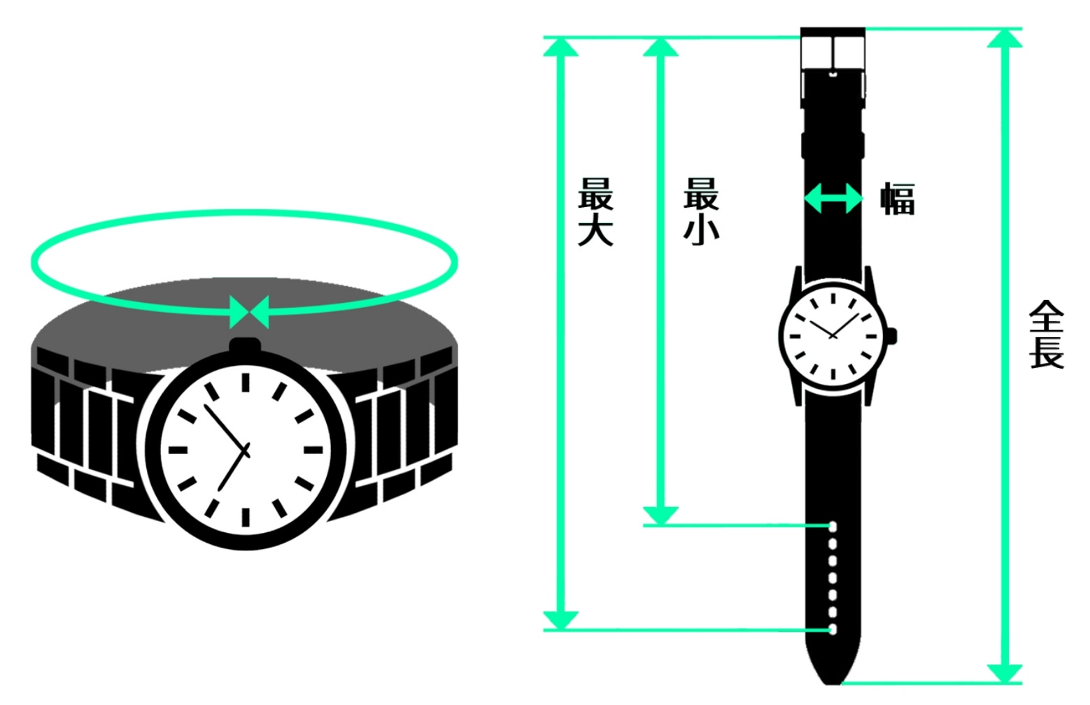 時計の腕回りは内周で計測しています