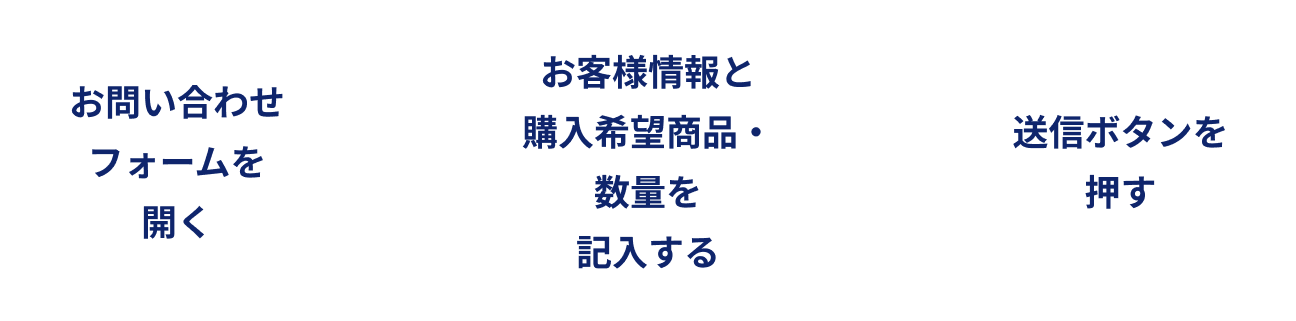 お問い合わせの流れ