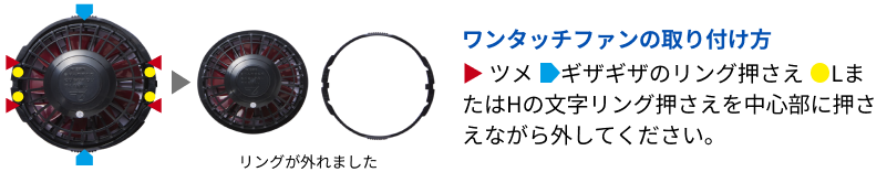 ワンタッチファンの取り付け方 ▶ ツメ 　ギザギザのリング押さえ　 LまたはHの文字リング押さえを中心部に押さえながら外してください。