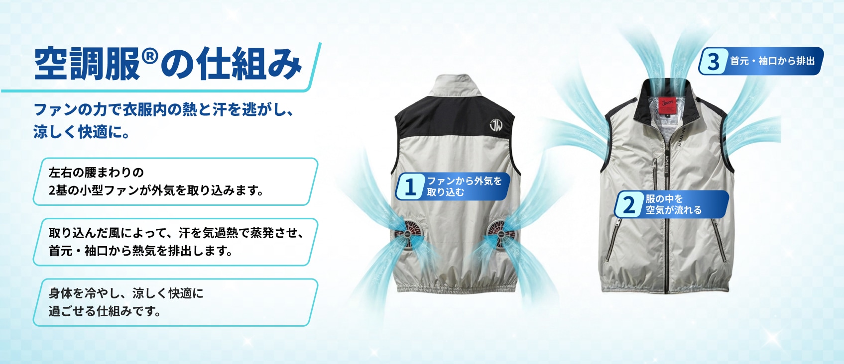 空調服®の仕組み